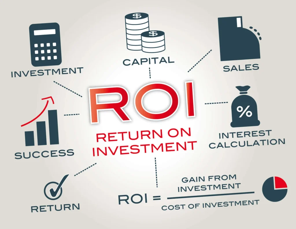 Understand what makes a good return on investment Blog